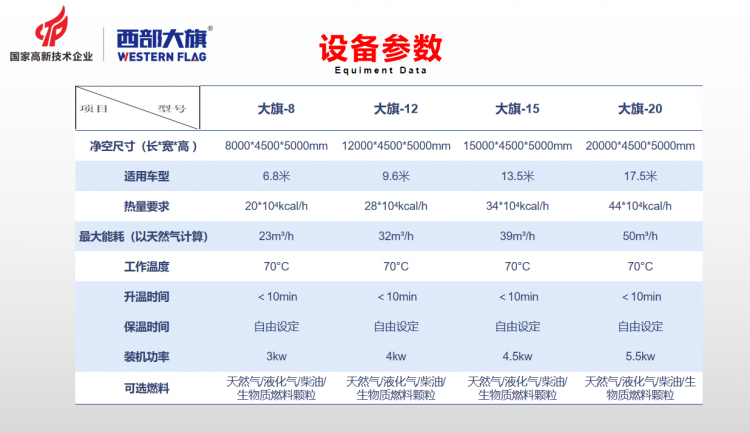 重慶高溫烘干房