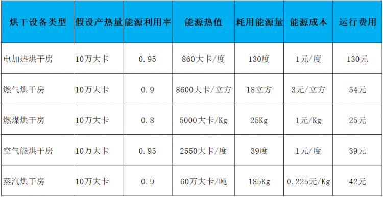 四川彭州九尺板鴨烘干機種類