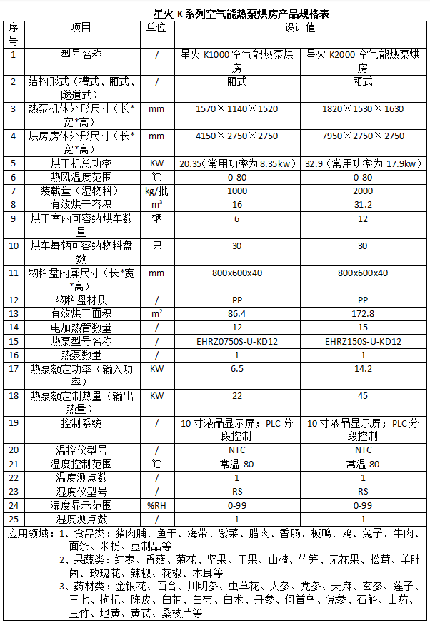 星火K系列空氣能熱泵烘房產品規格表